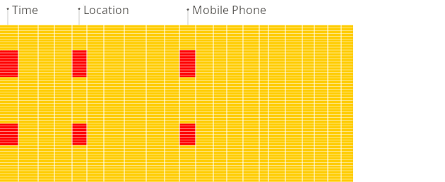 Структура столбцово-ориентированной базы данных