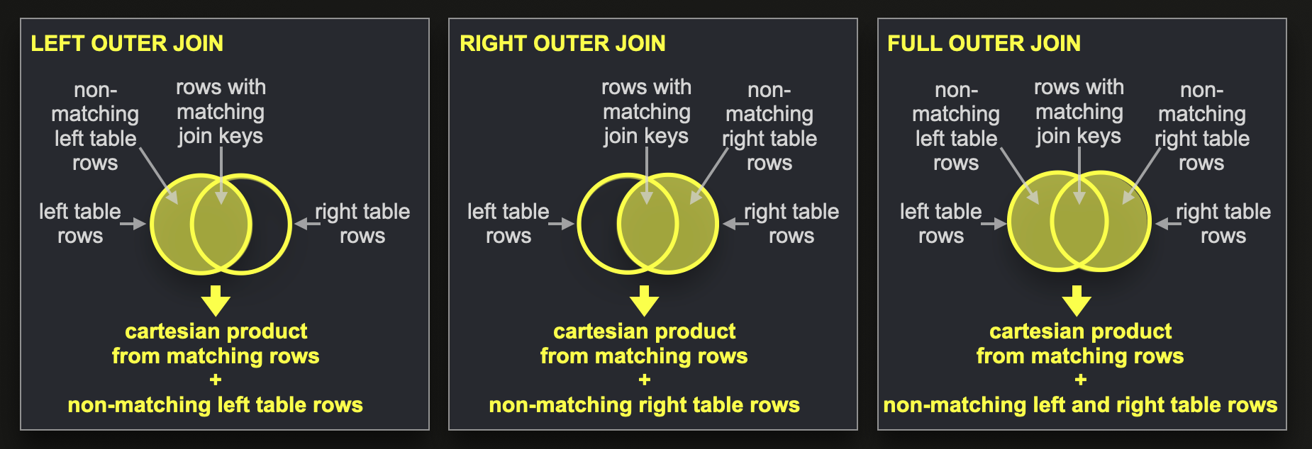 Внешнее соединение (Outer Join)