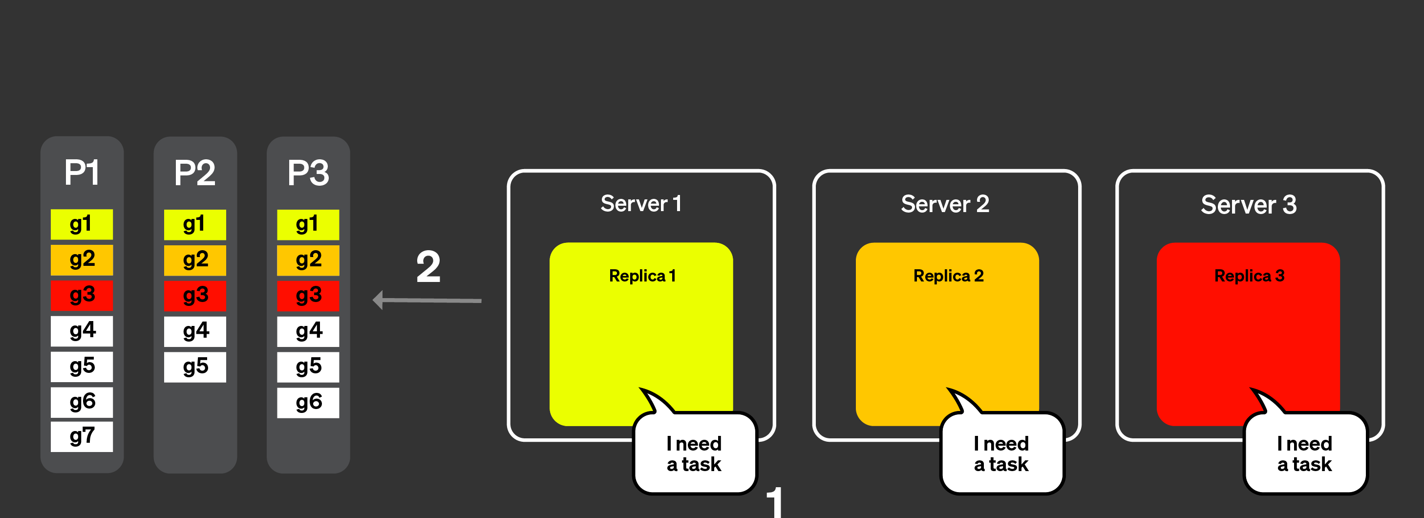 Динамическая координация — часть 1